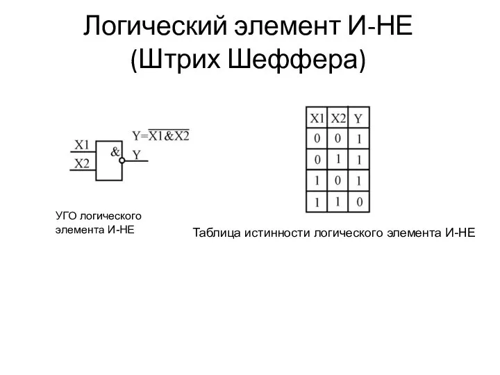 Логический элемент И-НЕ (Штрих Шеффера) УГО логического элемента И-НЕ Таблица истинности логического элемента И-НЕ