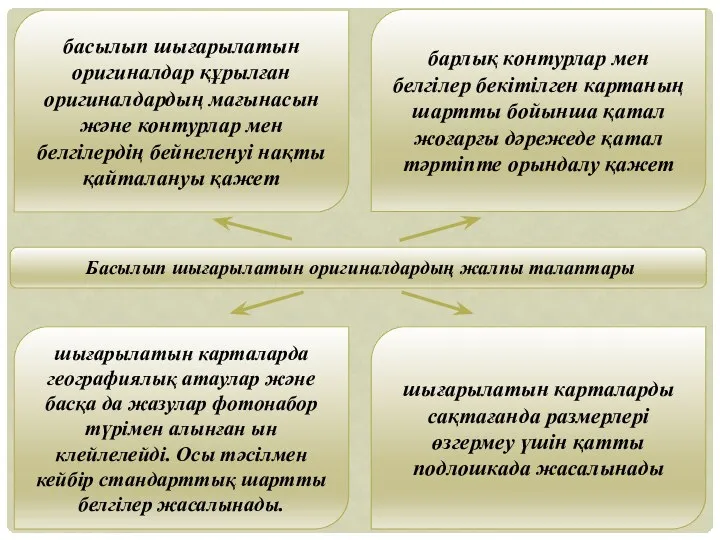 Басылып шығарылатын оригиналдардың жалпы талаптары шығарылатын карталарда географиялық атаулар және басқа