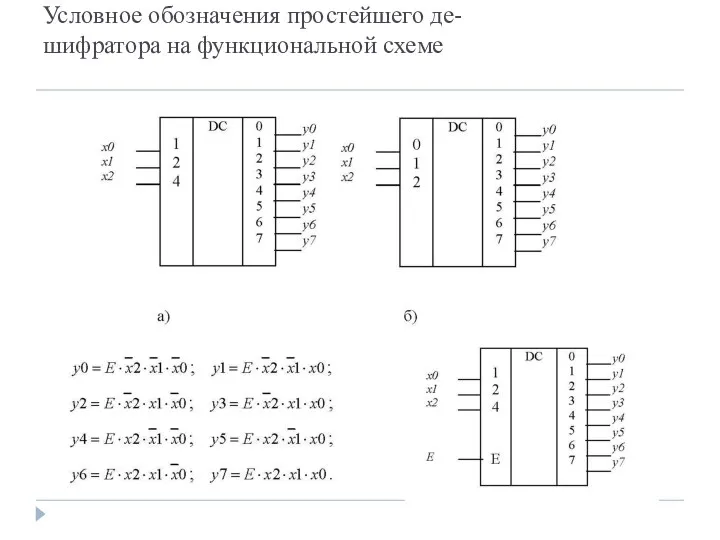 Условное обозначения простейшего де- шифратора на функциональной схеме