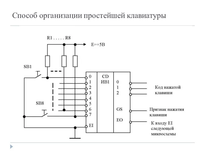 Способ организации простейшей клавиатуры