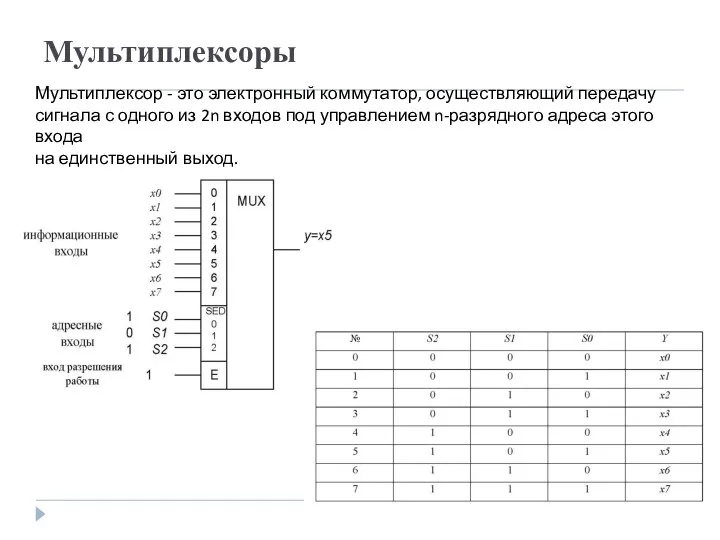 Мультиплексоры Мультиплексор - это электронный коммутатор, осуществляющий передачу сигнала с одного