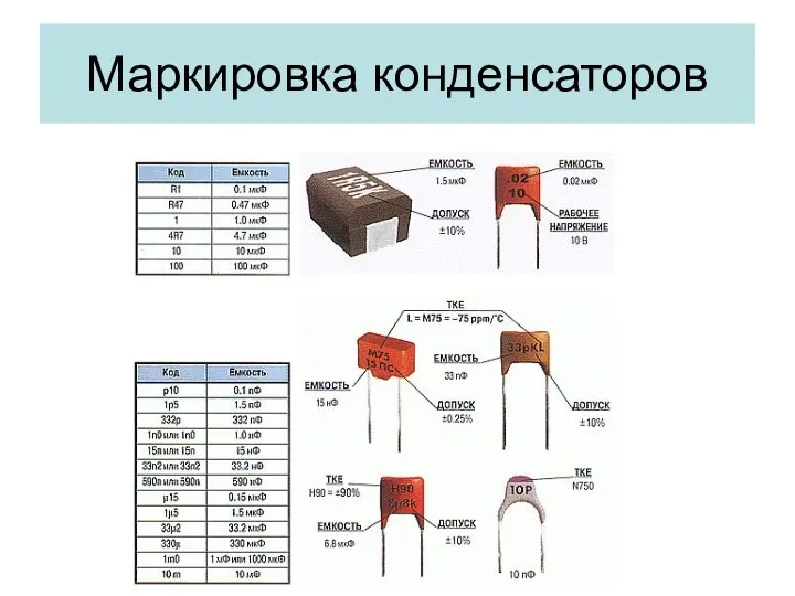 Маркировка конденсаторов