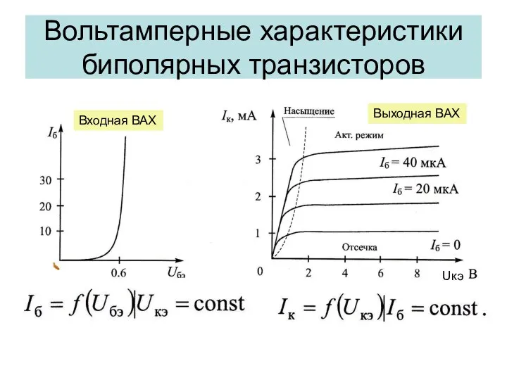 Вольтамперные характеристики биполярных транзисторов Входная ВАХ Выходная ВАХ Uкэ