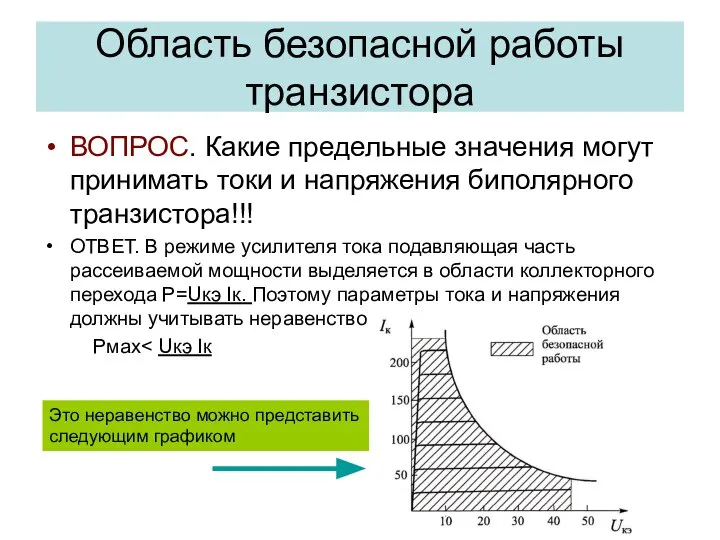 Область безопасной работы транзистора ВОПРОС. Какие предельные значения могут принимать токи