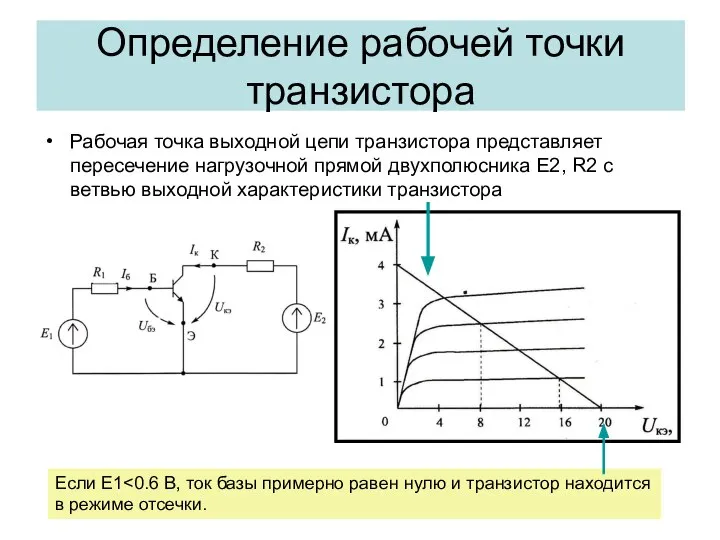 Определение рабочей точки транзистора Рабочая точка выходной цепи транзистора представляет пересечение