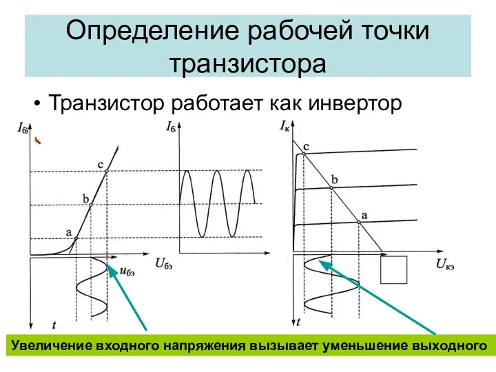 Транзистор работает как инвертор Определение рабочей точки транзистора Увеличение входного напряжения вызывает уменьшение выходного