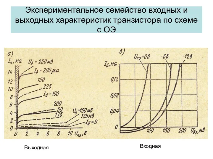 Экспериментальное семейство входных и выходных характеристик транзистора по схеме с ОЭ Выходная Входная