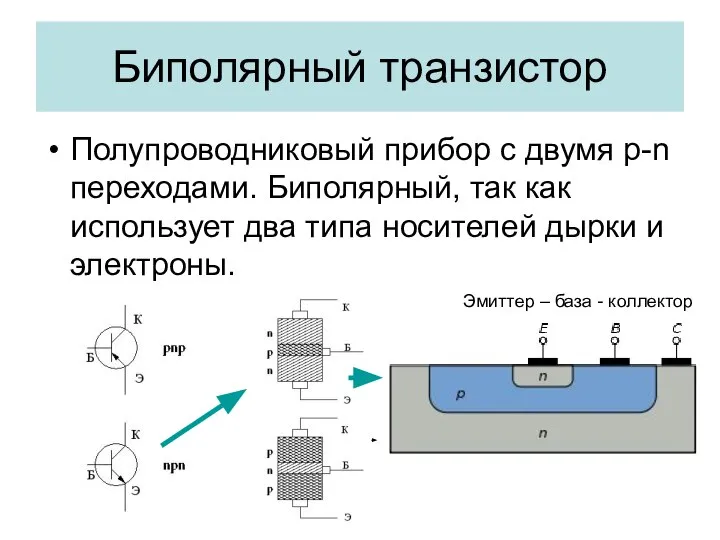 Биполярный транзистор Полупроводниковый прибор с двумя р-n переходами. Биполярный, так как