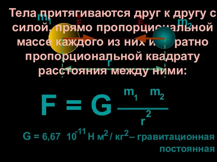 r Тела притягиваются друг к другу с силой, прямо пропорциональной массе