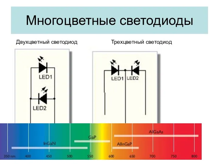 Многоцветные светодиоды Двухцветный светодиод Трехцветный светодиод