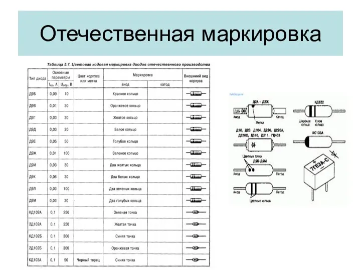 Отечественная маркировка