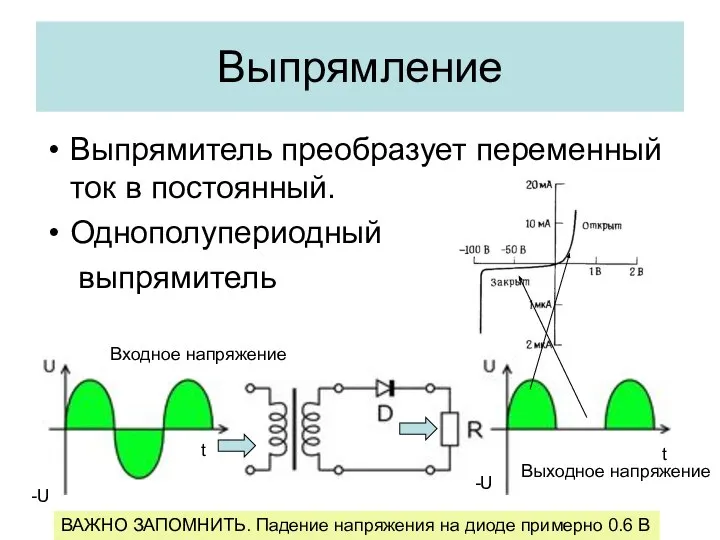 Выпрямление Выпрямитель преобразует переменный ток в постоянный. Однополупериодный выпрямитель t t