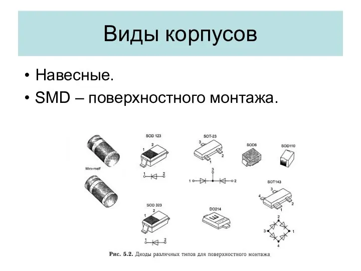 Виды корпусов Навесные. SMD – поверхностного монтажа.