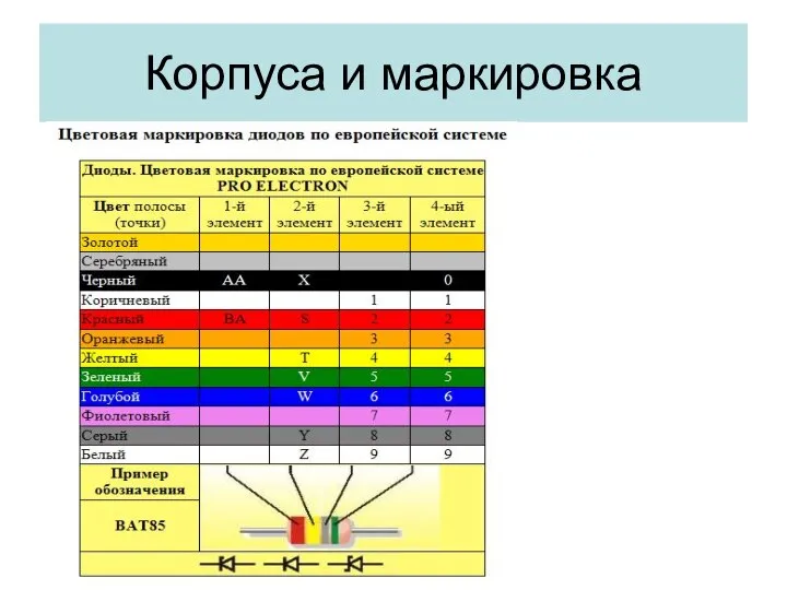 Корпуса и маркировка