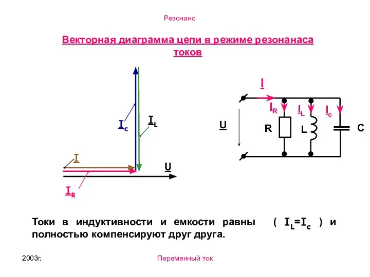 2003г. Переменный ток Векторная диаграмма цепи в режиме резонанаса токов Токи