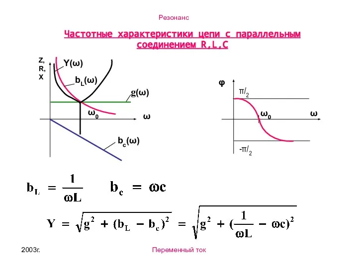 2003г. Переменный ток Частотные характеристики цепи с параллельным соединением R,L,C