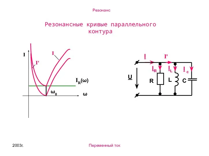 2003г. Переменный ток U L С I R IR IL I