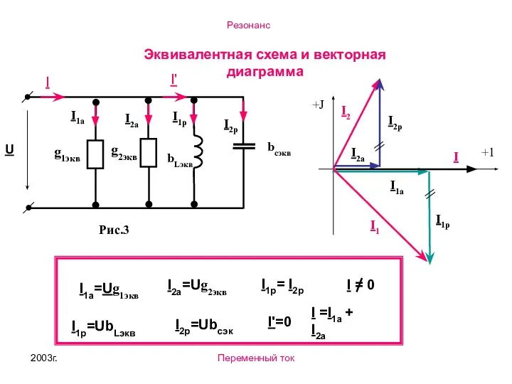 2003г. Переменный ток Эквивалентная схема и векторная диаграмма +1 +J I1a