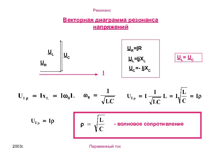 2003г. Переменный ток Векторная диаграмма резонанса напряжений UR=IR UL=IjXL UC=- IjXC UL= UC - волновое сопротивление