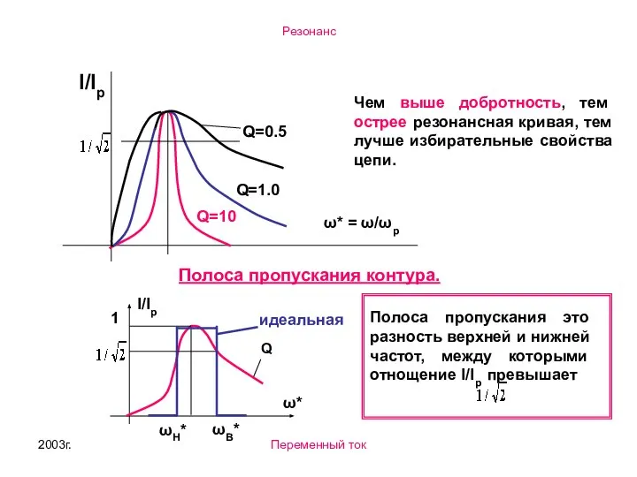 2003г. Переменный ток ω* = ω/ωp Чем выше добротность, тем острее