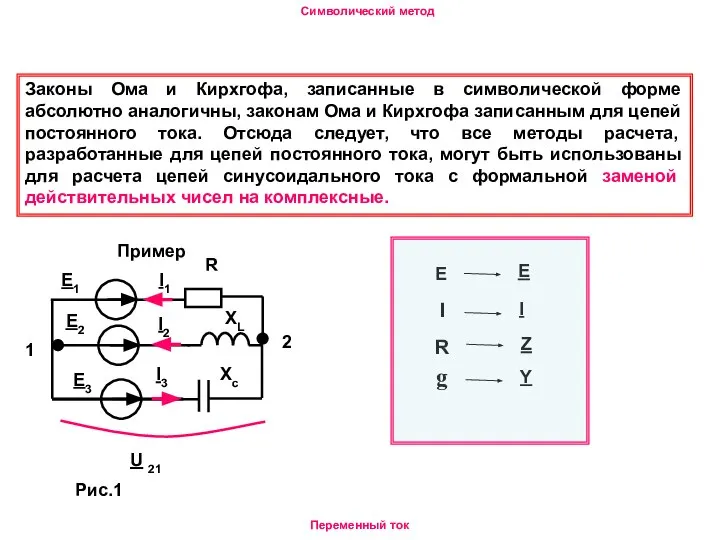 Символический метод Переменный ток Законы Ома и Кирхгофа, записанные в символической
