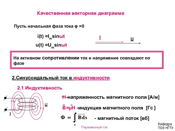 Качественная векторная диаграмма Пусть начальная фаза тока φ =0 i(t) =Imsinωt