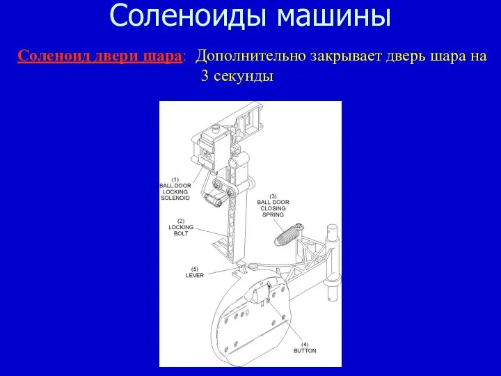 Соленоиды машины Соленоид двери шара: Дополнительно закрывает дверь шара на 3 секунды