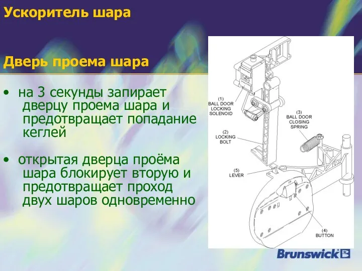 Ускоритель шара на 3 секунды запирает дверцу проема шара и предотвращает