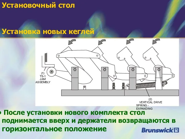 После установки нового комплекта стол поднимается вверх и держатели возвращаются в