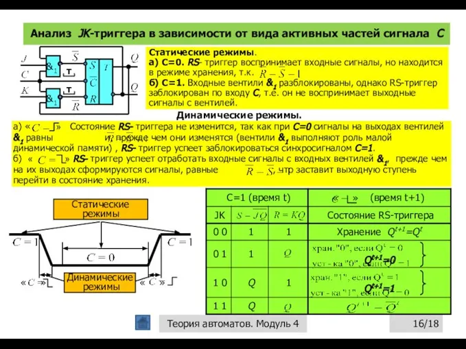 Анализ JK-триггера в зависимости от вида активных частей сигнала С /18