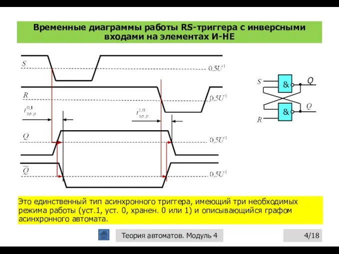 Временные диаграммы работы RS-триггера с инверсными входами на элементах И-НЕ /18