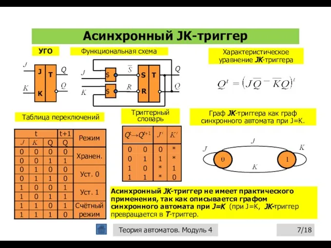 Асинхронный JK-триггер /18 Теория автоматов. Модуль 4 УГО Функциональная схема Таблица
