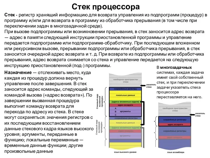 Стек процессора Стек - регистр хранящий информацию для возврата управления из