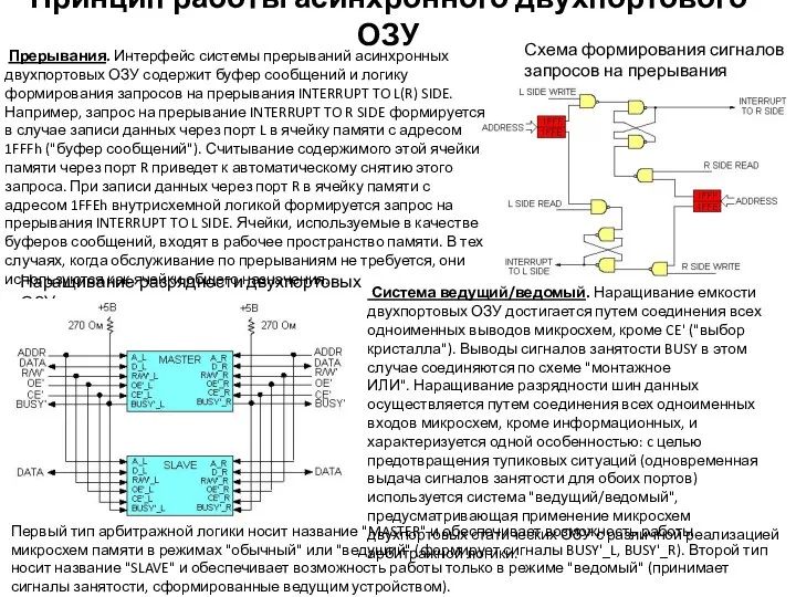 Принцип работы асинхронного двухпортового ОЗУ Прерывания. Интерфейс системы прерываний асинхронных двухпортовых