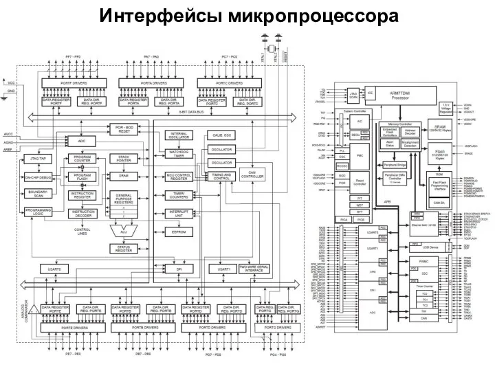 Интерфейсы микропроцессора