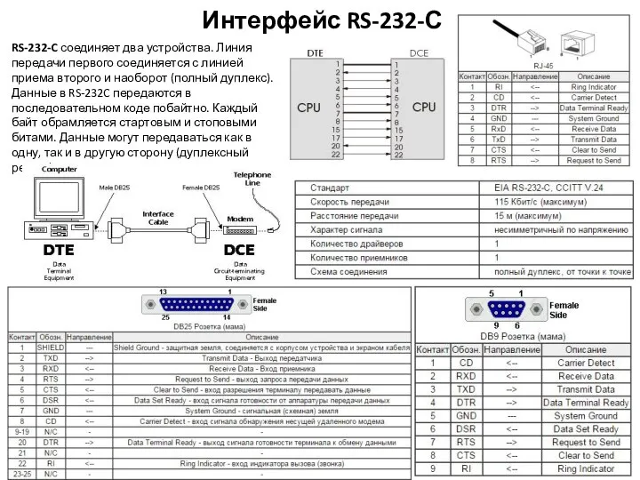 Интерфейс RS-232-С RS-232-C соединяет два устройства. Линия передачи первого соединяется с