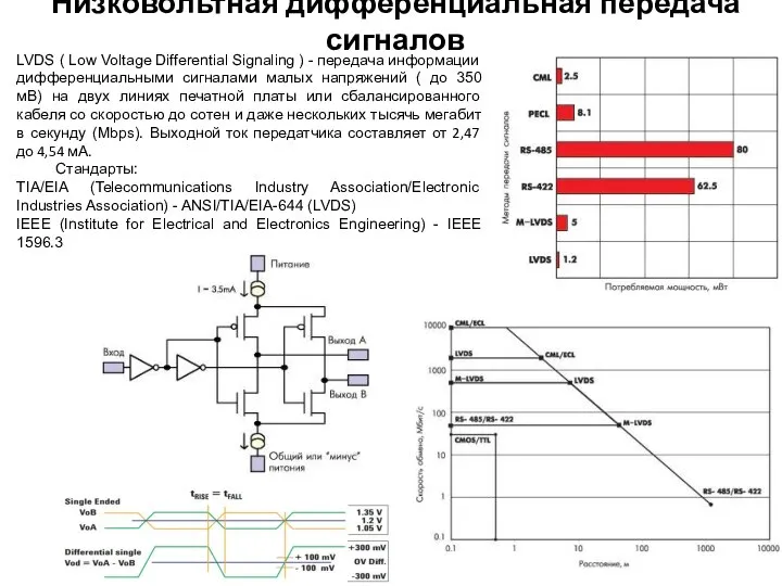 LVDS ( Low Voltage Differential Signaling ) - передача информации дифференциальными