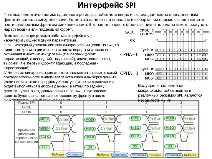 Интерфейс SPI Возможно четыре режима работы интерфейса SPI, характеризующиеся двумя параметрами