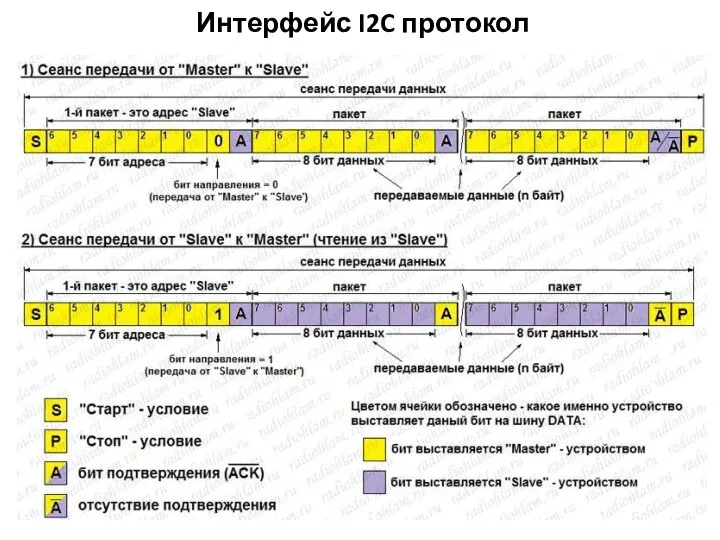 Интерфейс I2C протокол