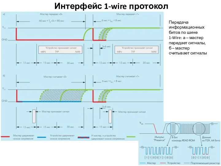 Интерфейс 1-wire протокол Передача информационных битов по шине 1-Wire: а –