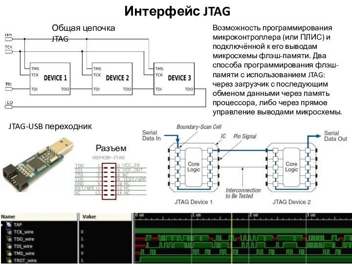 Интерфейс JTAG Возможность программирования микроконтроллера (или ПЛИС) и подключённой к его
