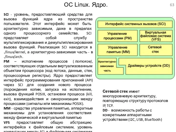 ОС Linux. Ядро. SCI - уровень, предоставляющий средства для вызова функций