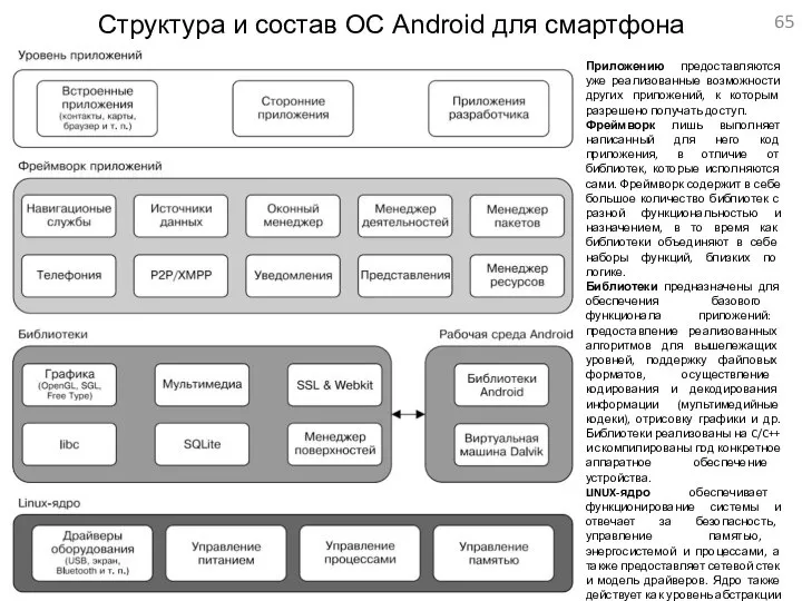 Структура и состав ОС Android для смартфона Приложению предоставляются уже реализованные