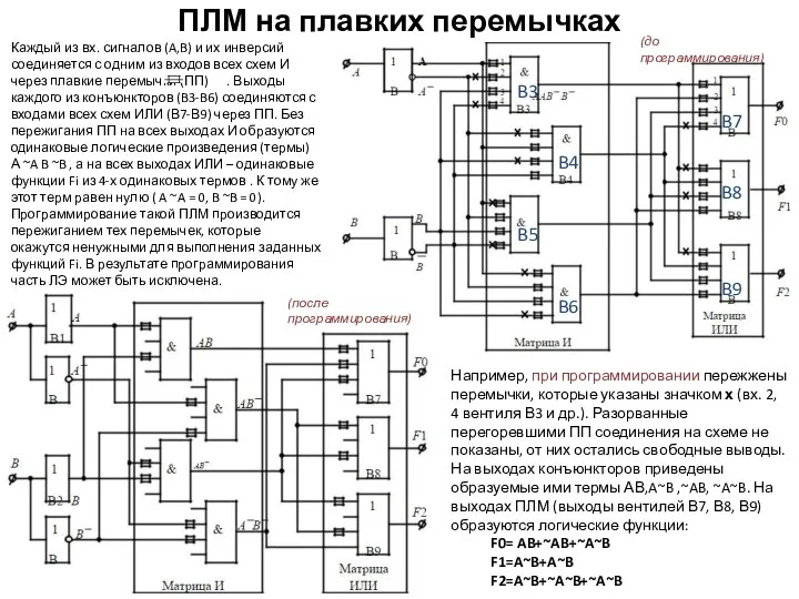 ПЛМ на плавких перемычках Каждый из вх. сигналов (A,B) и их