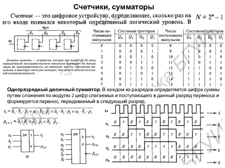 Счетчики, сумматоры Одноразрядный двоичный сумматор. В каждом из разрядов определяется цифра