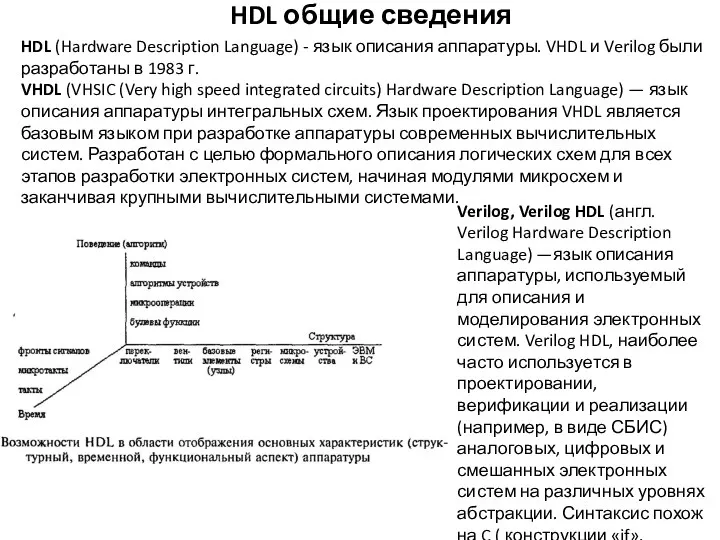 HDL общие сведения HDL (Hardware Description Language) - язык описания аппаратуры.