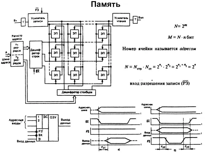 Память