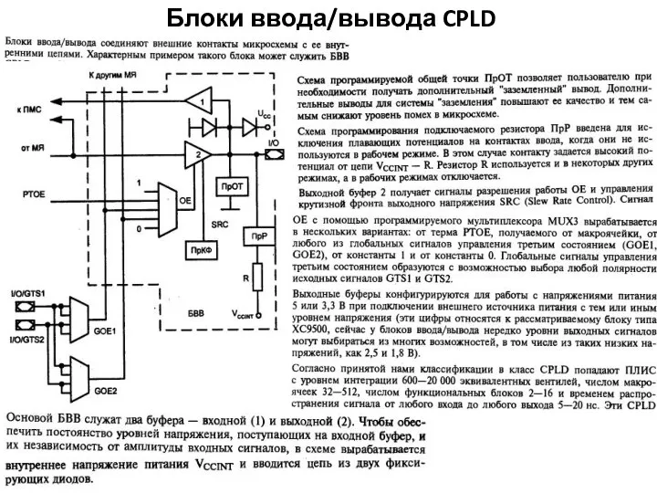 Блоки ввода/вывода CPLD