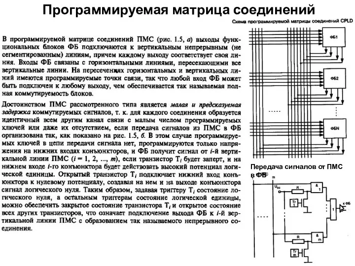 Программируемая матрица соединений Передача сигналов от ПМС в ФБ