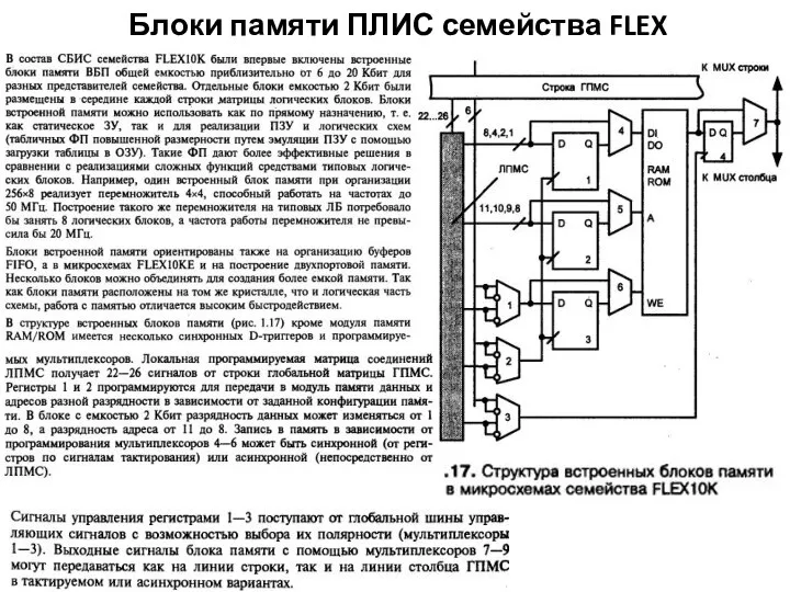 Блоки памяти ПЛИС семейства FLEX